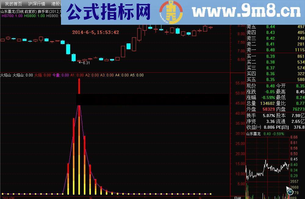 精准火焰山抄底指标公式源码