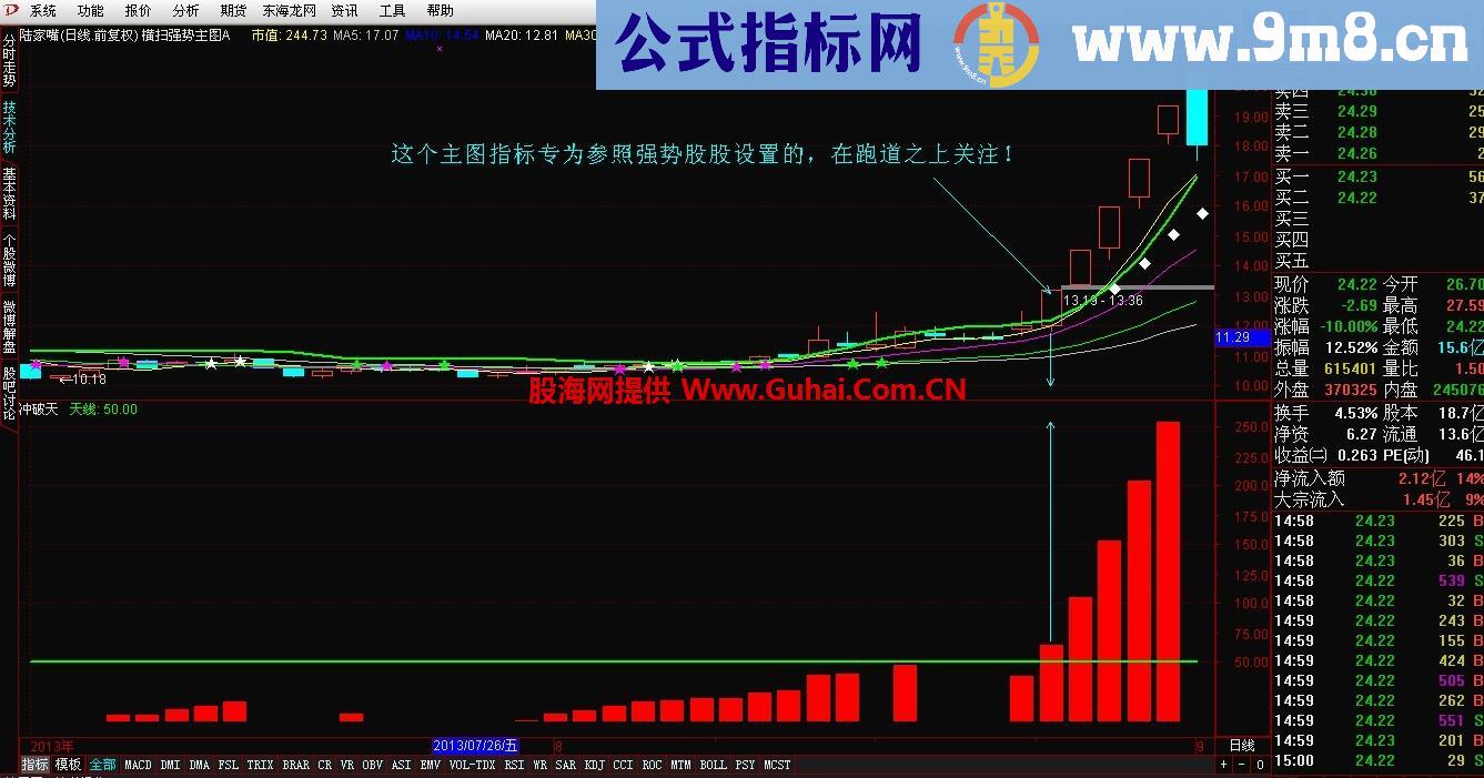 通达信横扫强势主图公式 冲破天副图公式