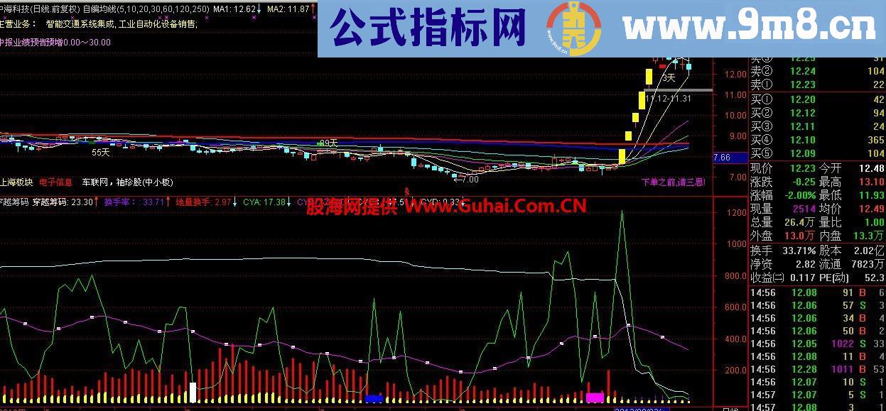 通达信穿越筹码副图公式