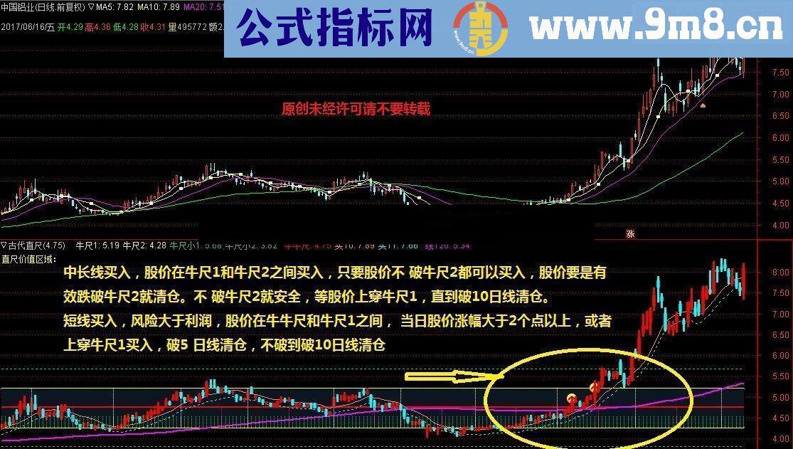 通达信直尺公式附图