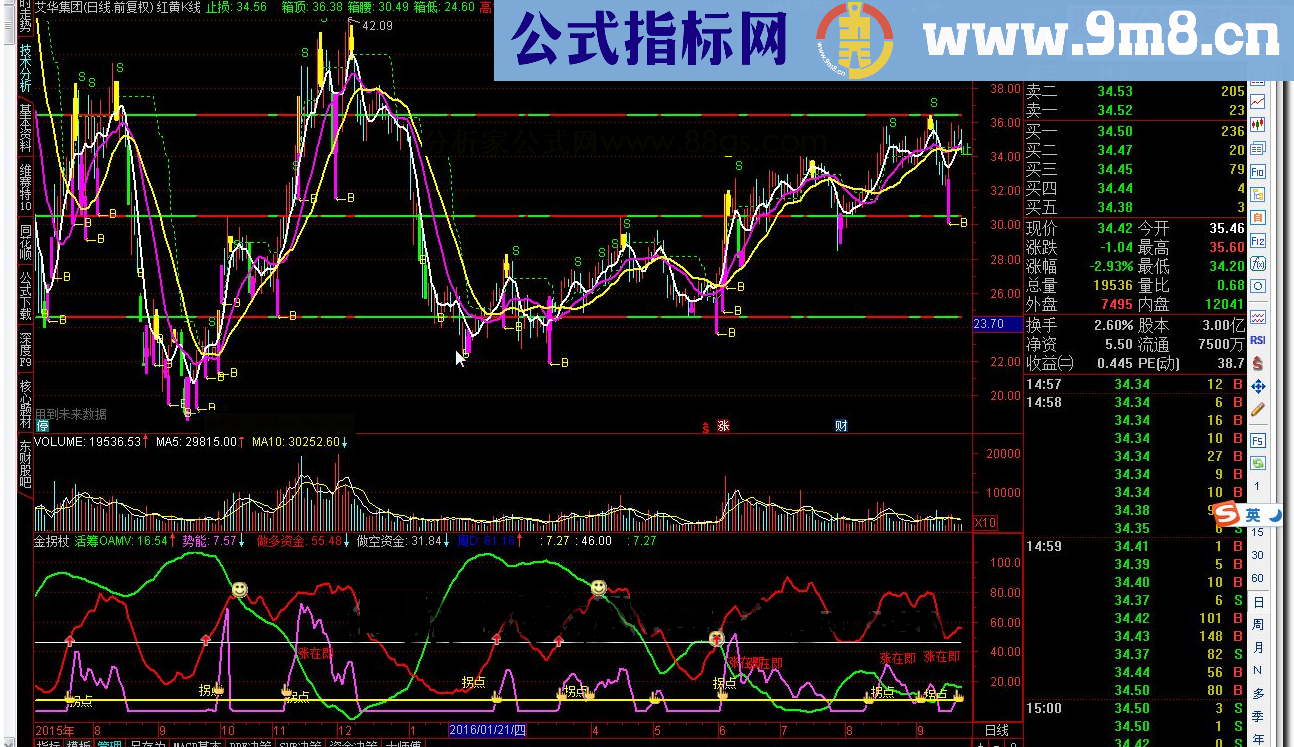 通达信金拐杖源码副图