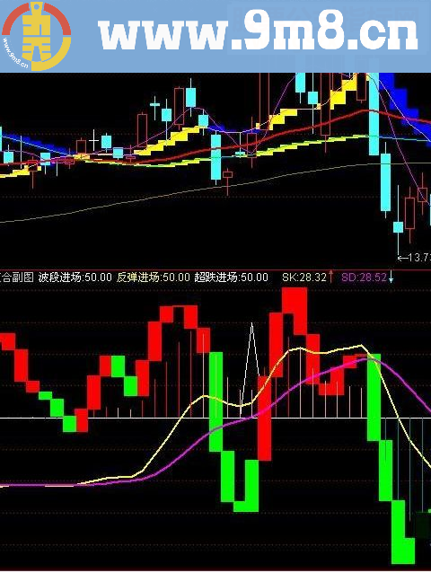 主图,操盘,战略家,通达信湖北卫视猛吹的战略家的操盘优化组合指标公式