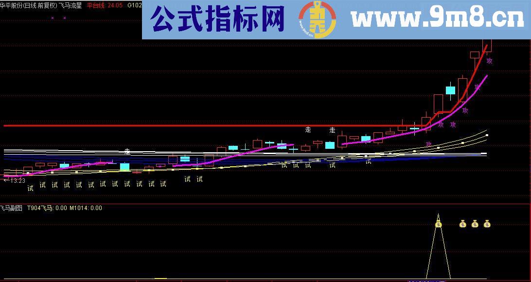 通达信飞马流星指标终极战法（指标 主图+副图+选股预警贴图）