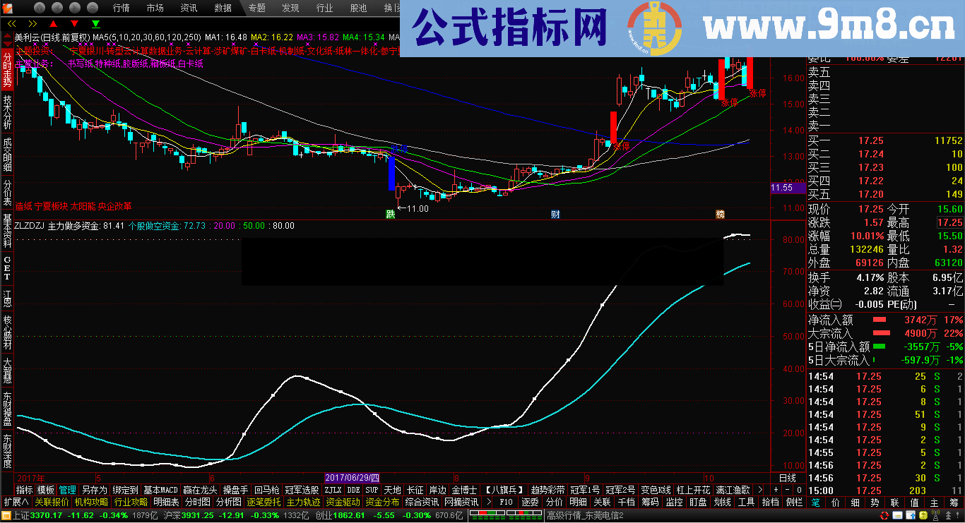 赢在龙头 主力做多资金幅图公式 源码