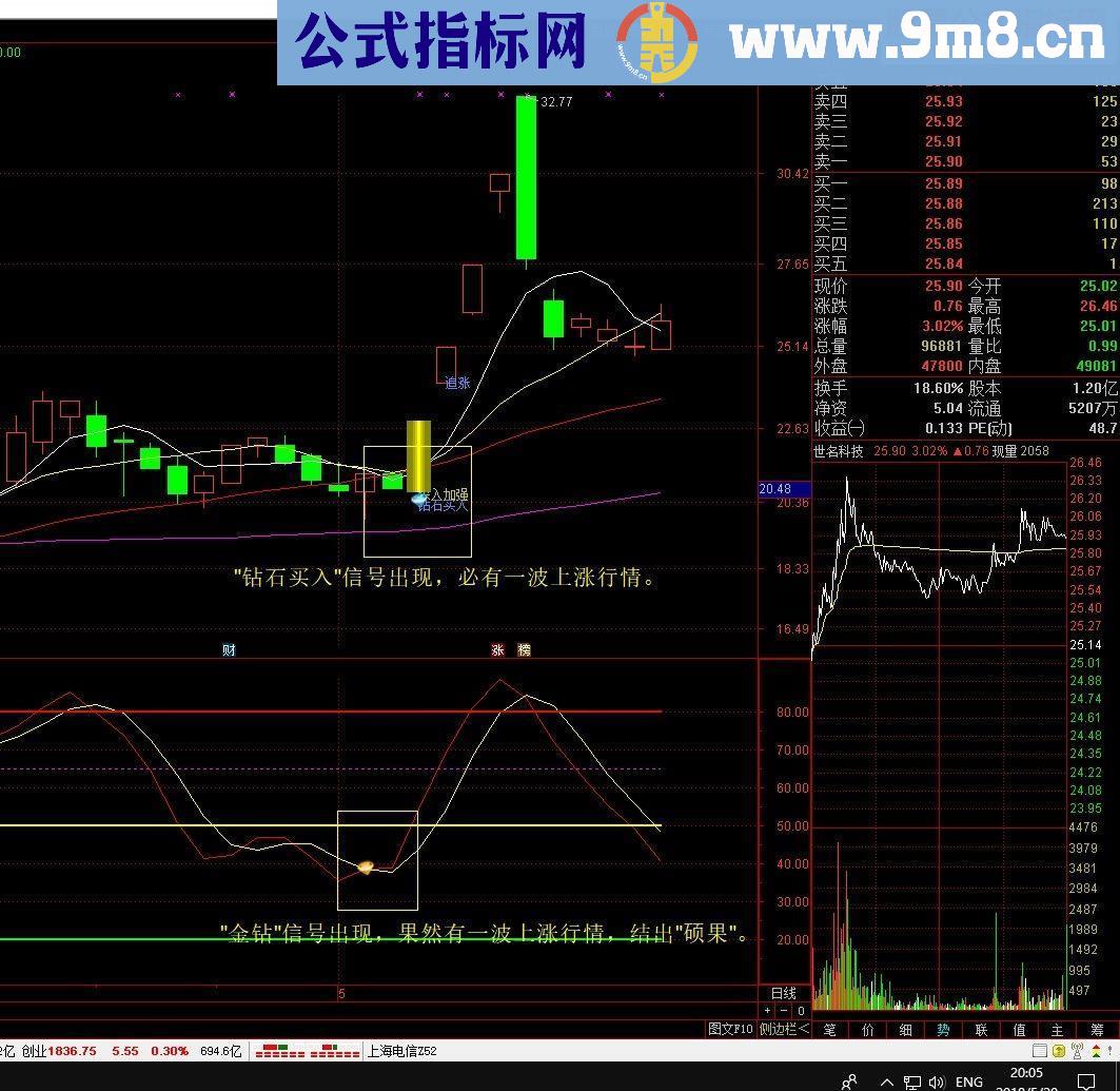 通达信双钻结硕果指标主图副图源码