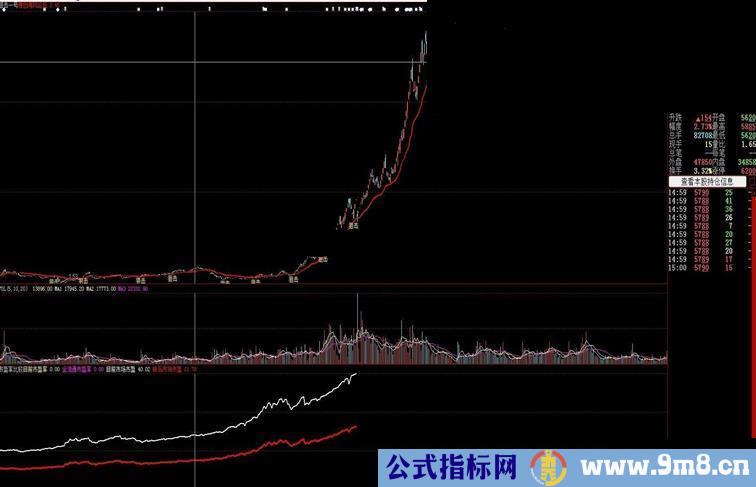 通达信狙击一号主图源码