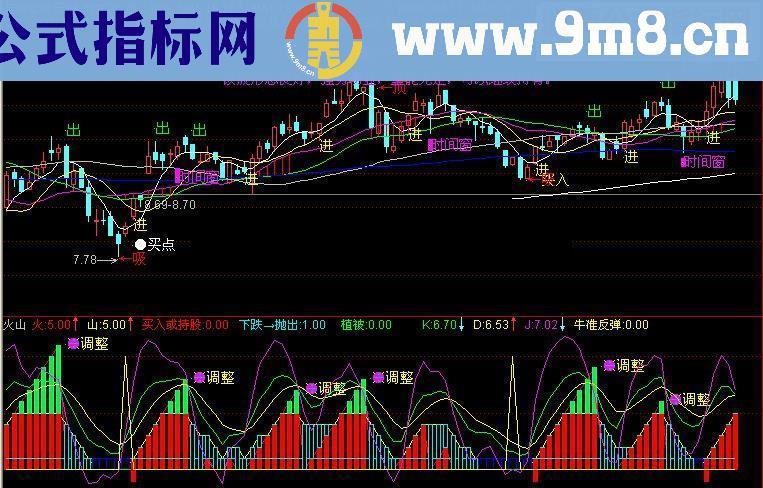 通达信买卖,火山指标公式附图