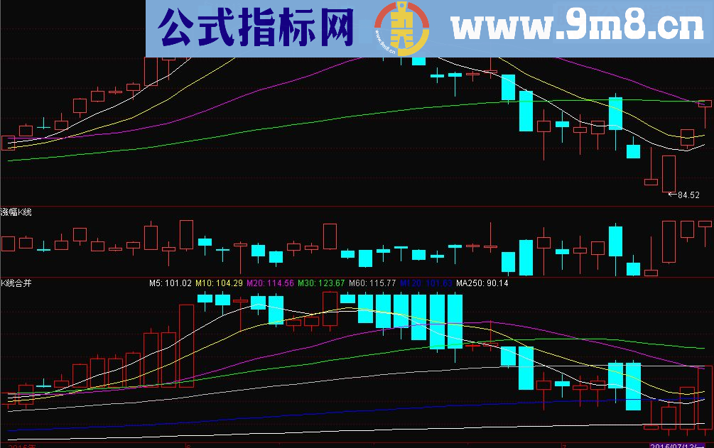 通达信k线合并(主图源码贴图)