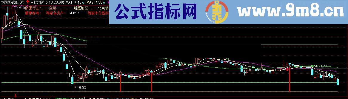 通达信行业资料截图说明源码