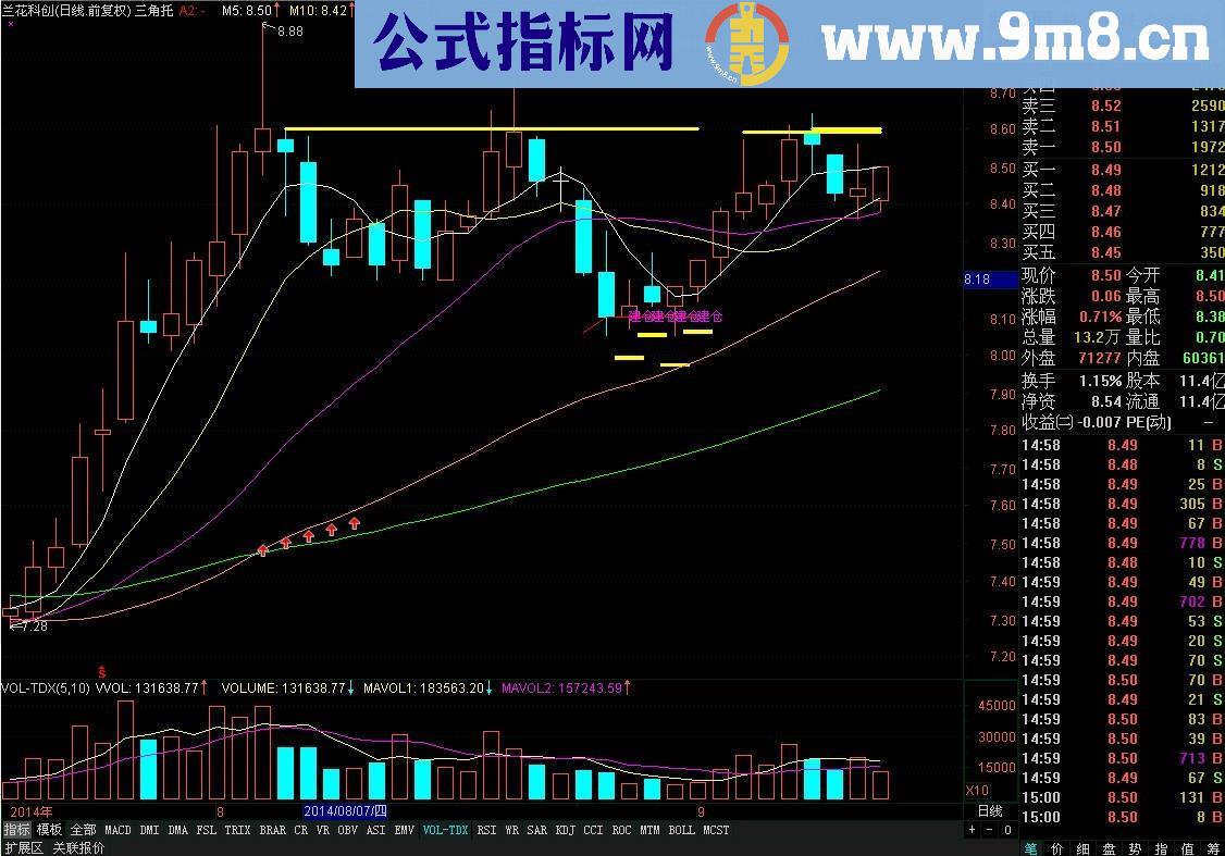 把时间嵌入主图代码(年月日时分星期)