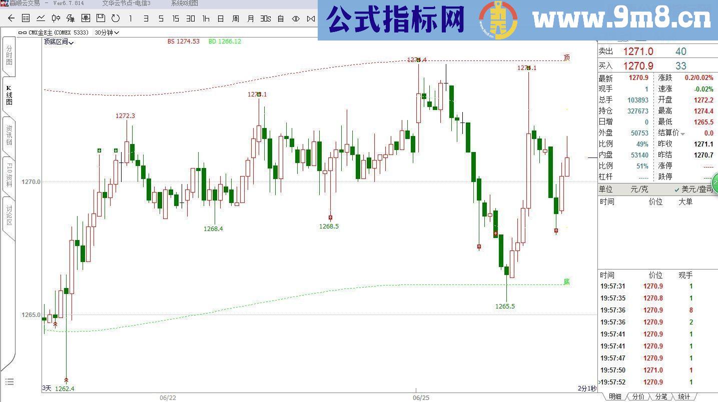 通达信期价顶底区间源码主图文华期货WH6