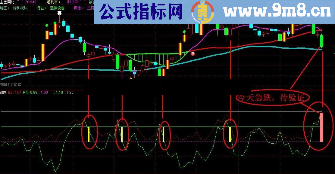 通达信回踩到位精准短线成功率85%无未来