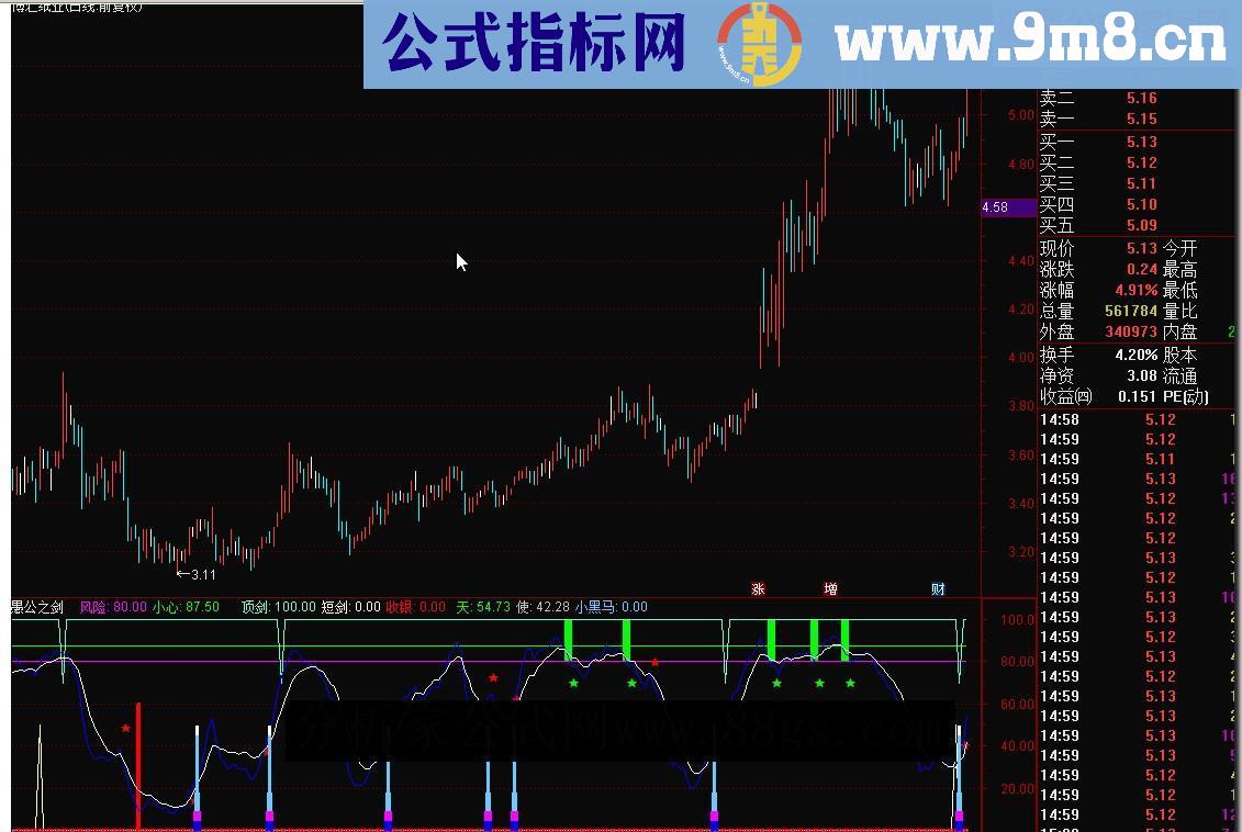 通达信愚公之剑源码副图