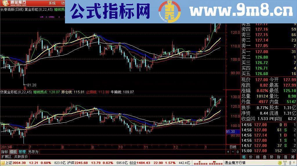 通达信仿通金魔方指标-仿黄金彩虹 均线表达一致了