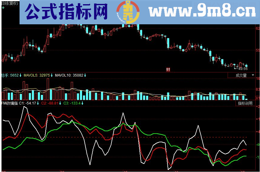 同花顺FMI改编指标