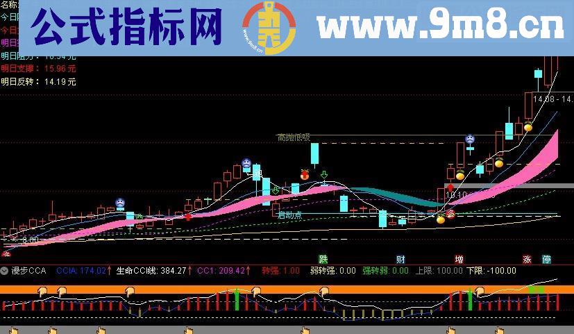 通达信趋势CCI（源码副图贴图）无未来、无密码