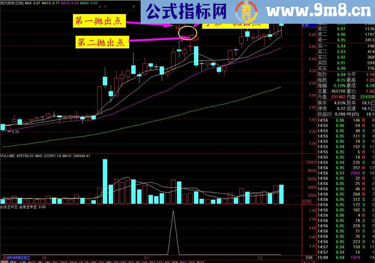 通达信必杀王中王源码副图