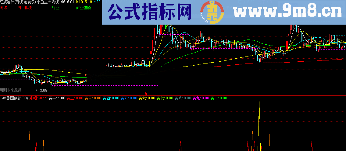 极品探底副图公式 无未来 源码