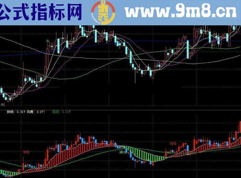 通达信买在启动时指标公式源码