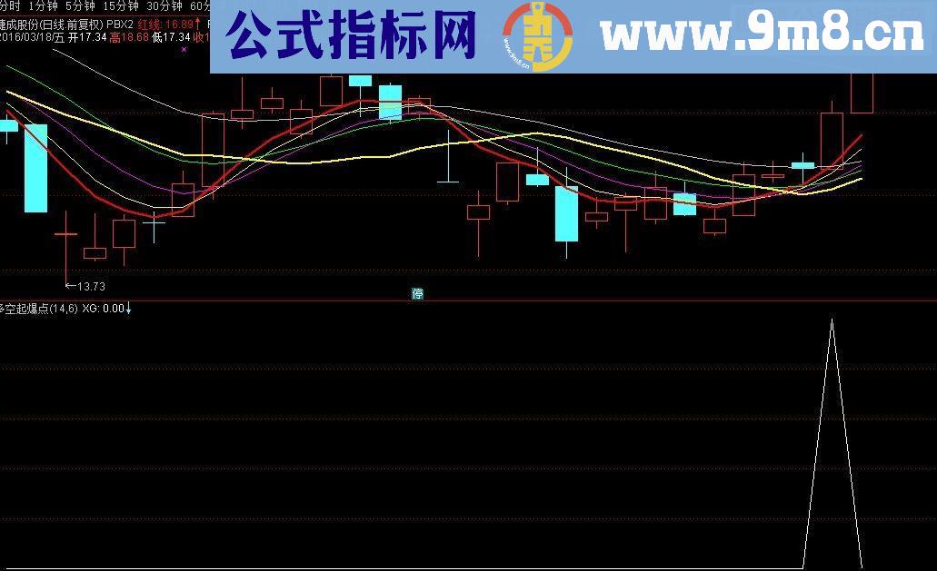 通达信短线起爆点优化贴图附图源码