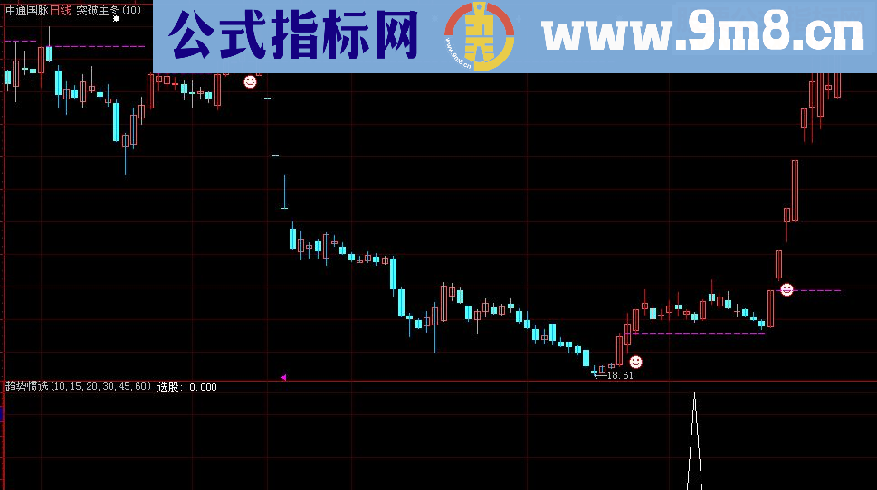 通达信《趋势惯选》（指标贴图副图\选股大智慧加密）