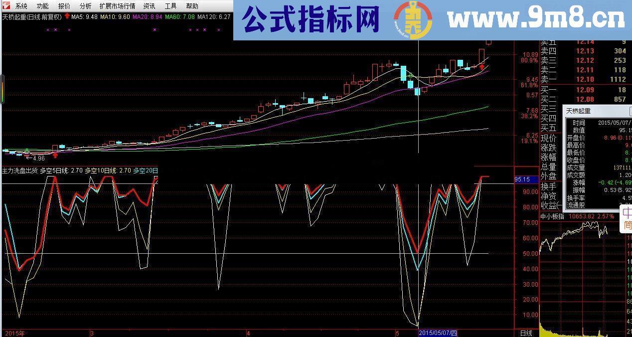 主力洗盘出货的指标不错的公式