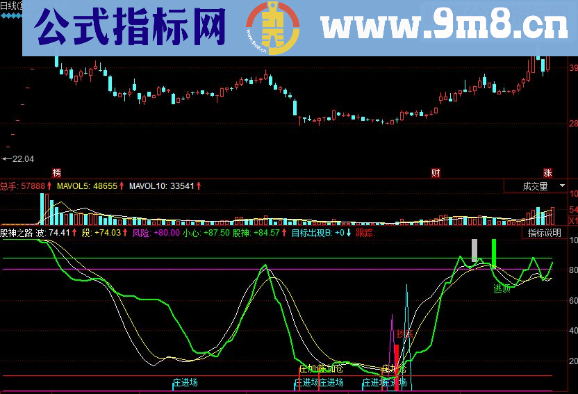 同花顺股神之路副图源码