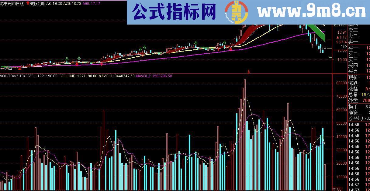 波段判断源码副图