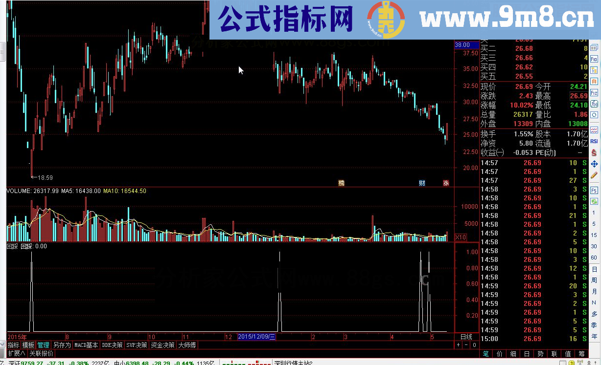 通达信回踩源码副图