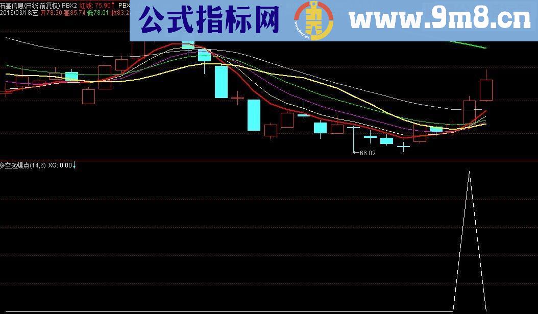 通达信短线起爆点优化贴图附图源码