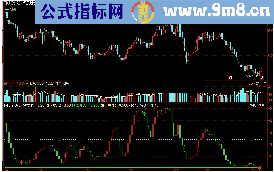 同花顺机构持仓量源码