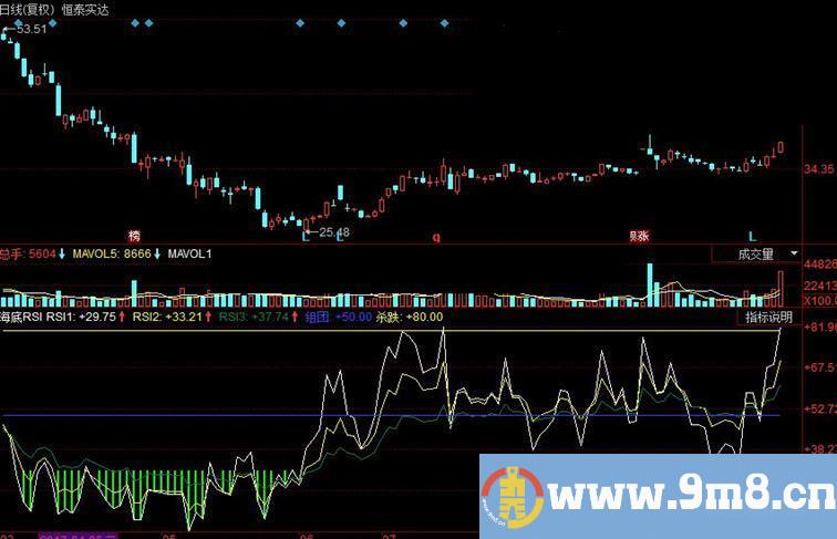 同花顺海底RSI副图源码指标公式