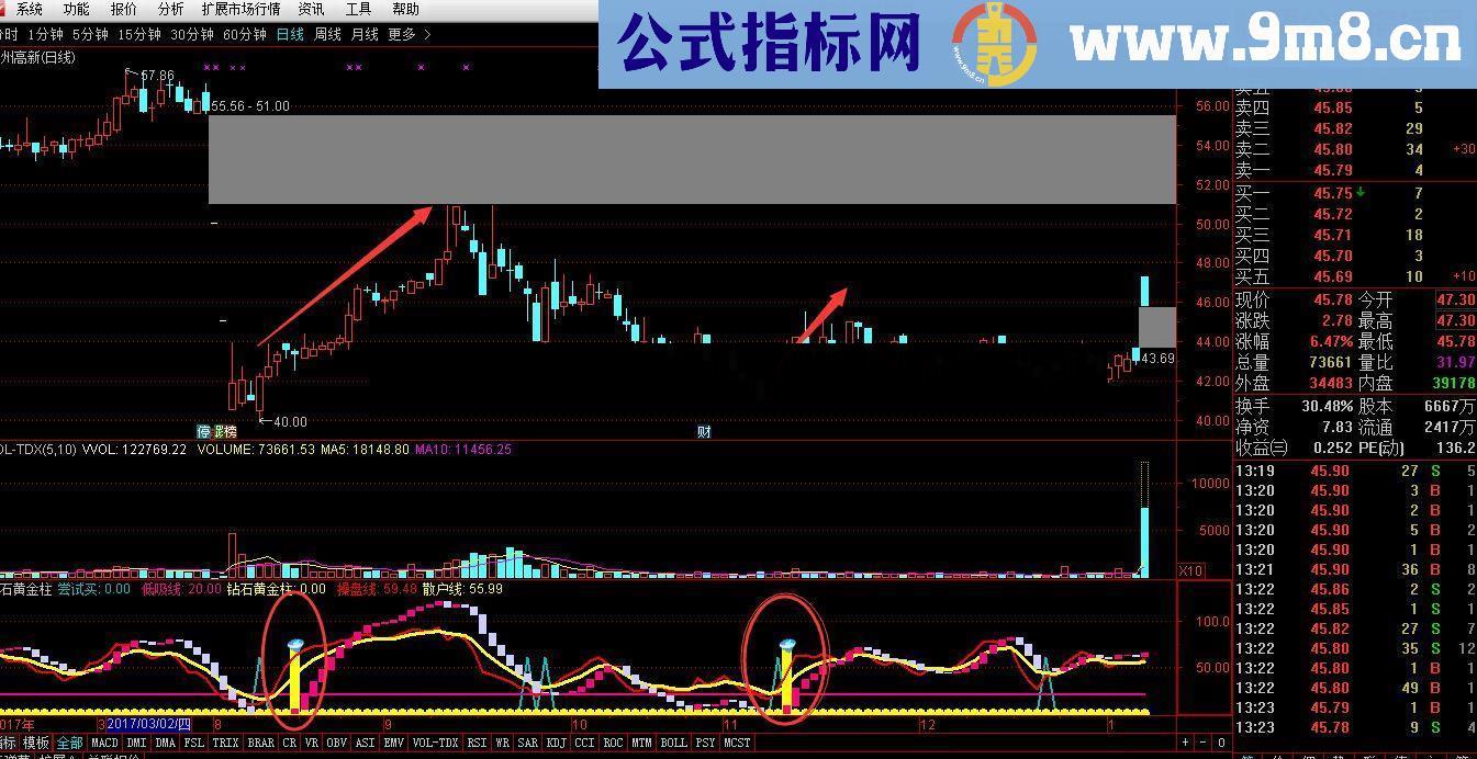 通达信精准买入点 钻石黄金柱指标副图