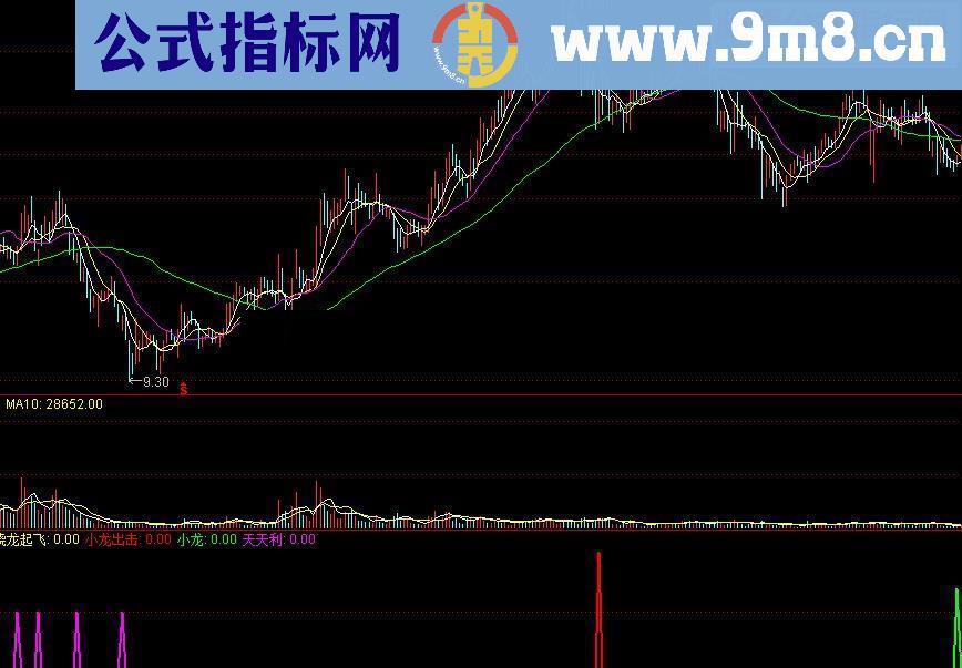 通达信骁龙起飞源码副图