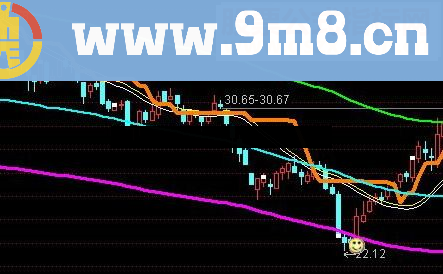 通达信强烈推荐 寻找临界点 成功率100%