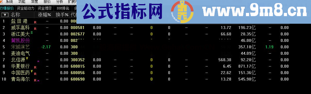 通达信月度共涨跌公式,找出周期性个股或板块每年上涨下跌的共性对你有用吧