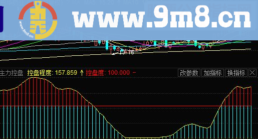 通达信主力监控源码副图贴图