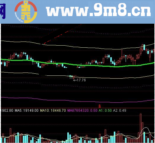 通达信超级棒的极限通道指标公式