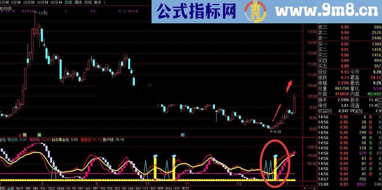 通达信精准买入点 钻石黄金柱指标副图