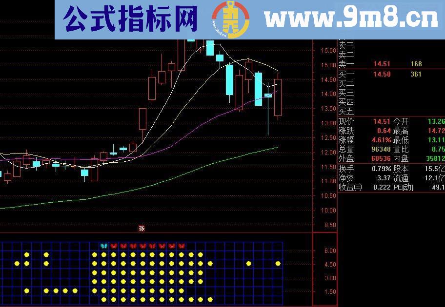 通达信七星阵源码副图贴图