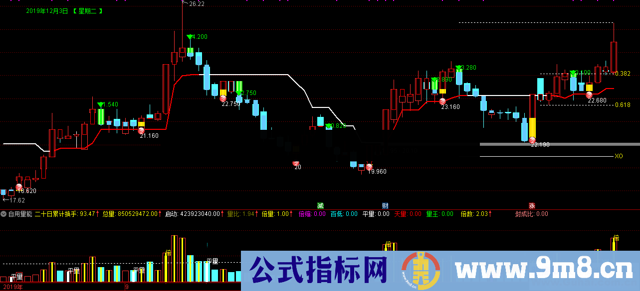 通达信精准买卖点（指标/源码图贴图）无加密，无未来