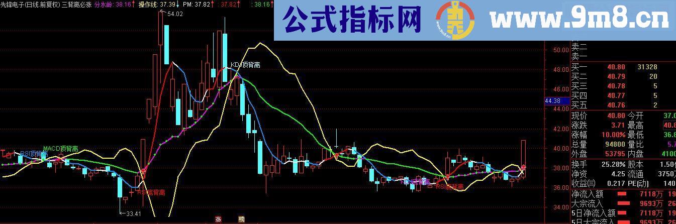 KDJ RSI MACD三背离必涨公式 主图 源码 贴图 说明