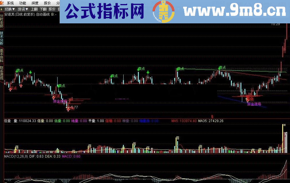 通达信让你实盘买卖无烦恼的源码附图