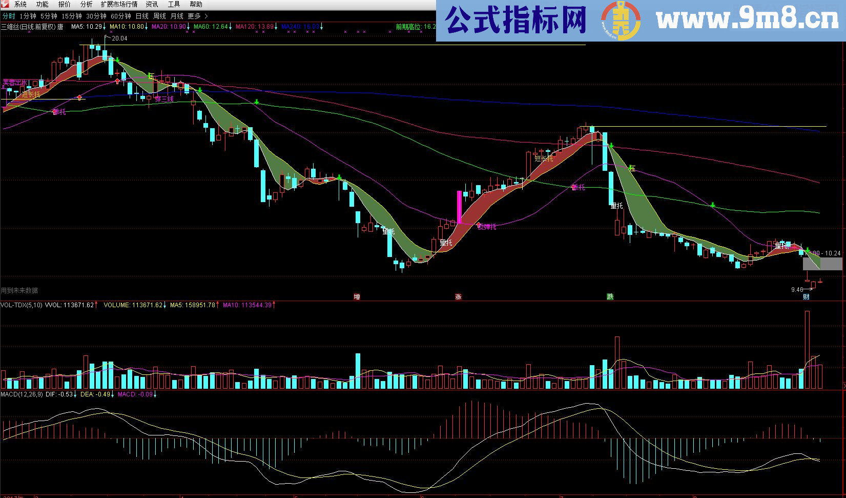 通达信唐能通老师的精准买卖主图（源码主图贴图）