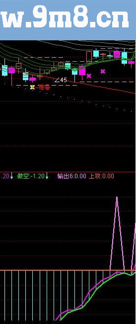 通达信主力、紫黄现源码