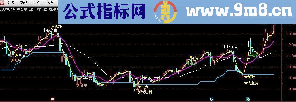 通达信捉牛主图源码无未来不加密