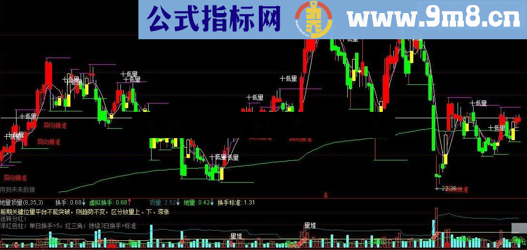 通达信底分形指标公式