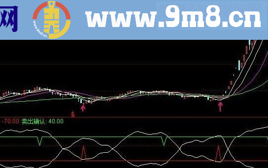 通达信一号趋势指标 辅助均线指标公式