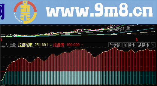 通达信主力监控源码副图贴图