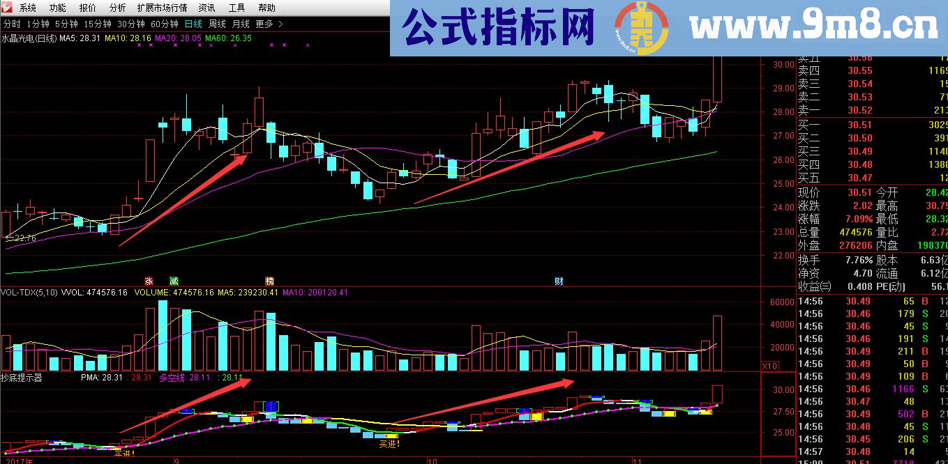 最新抄底提示器（副图 贴图）准确率91.57%，价值3000元